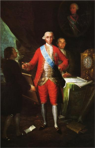 Francisco Goya Paintings & Artwork Gallery In Chronological Order